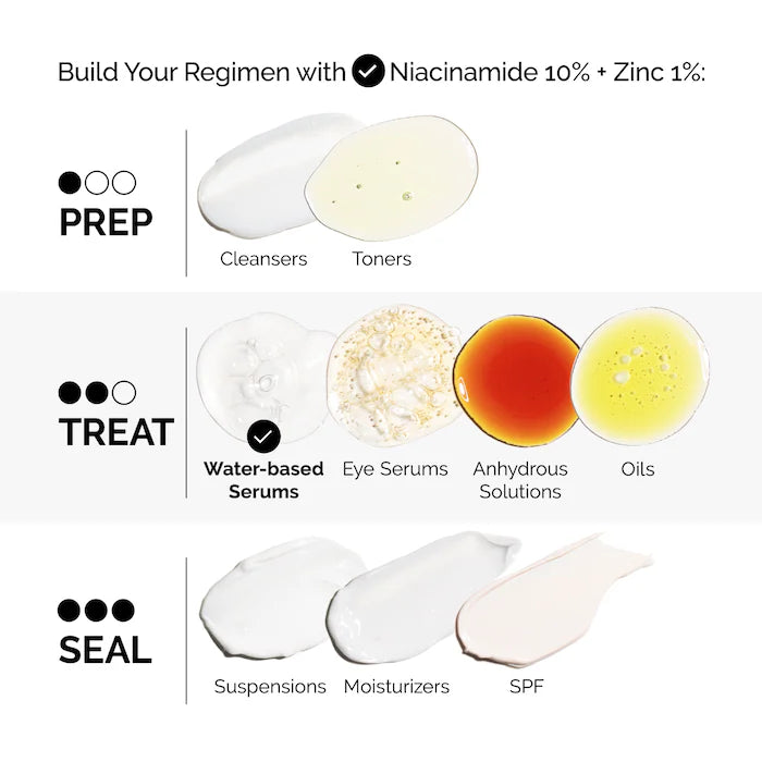 The Ordinary Niacinamide 10% + Zinc 1% Oil Control Serum 30 mL